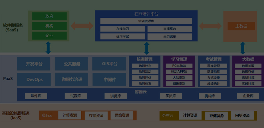 工贸安全培训